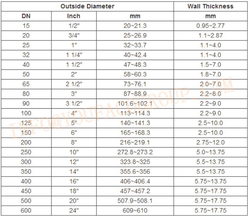 ERW WELDED STEEL PIPE
