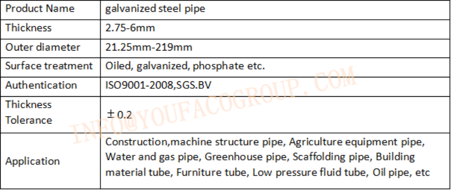FACTORY SALE GI PIPE
