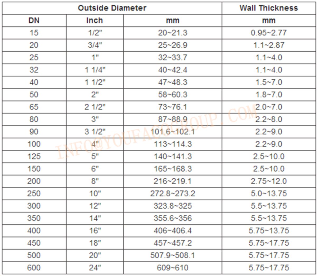 HOT DIP GALVANIZED STEEL PIPE