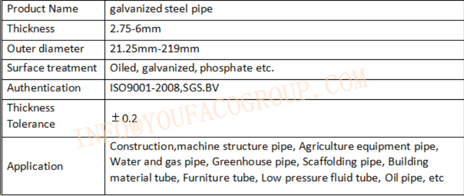 factory sale gi pipe