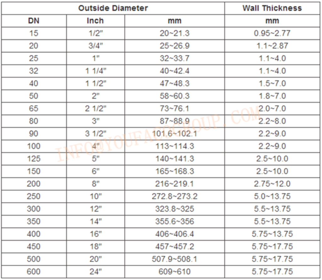 hot dip galvanized steel pipe