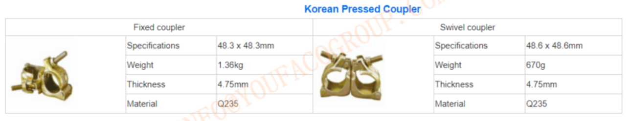 YOUFACO SCAFFOLDING COUPLER